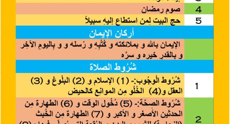 أركان الإسلام و أركان الإيمان و شروط الصلاة و مبطلات الصلاة