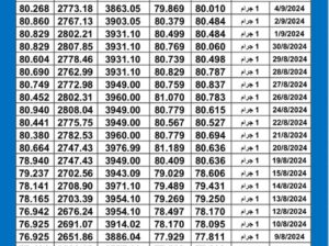 سعر الذهب اليوم دولياً يوم 2024/9/5 م Daily international gold prices