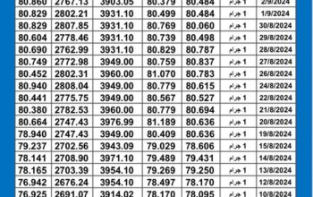 سعر الذهب اليوم دولياً يوم 2024/9/5 م Daily international gold prices
