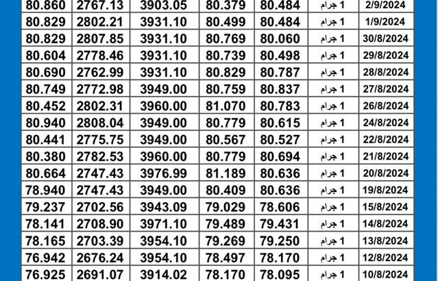 سعر الذهب اليوم دولياً يوم 2024/9/5 م Daily international gold prices