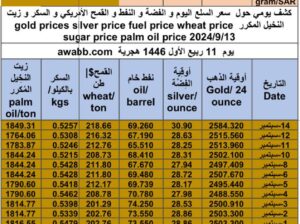 كشف يومي حول سعر السلع اليوم و الفضة و النفط و القمح الأمريكي و السكر و زيت النخيل المكرر gold prices silver price fuel price wheat price sugar price palm oil price 2024/9/13