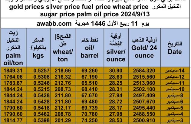كشف يومي حول سعر السلع اليوم و الفضة و النفط و القمح الأمريكي و السكر و زيت النخيل المكرر gold prices silver price fuel price wheat price sugar price palm oil price 2024/9/13