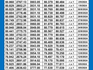 سعر الذهب اليوم دولياً يوم 2024/9/4 م Daily international gold prices