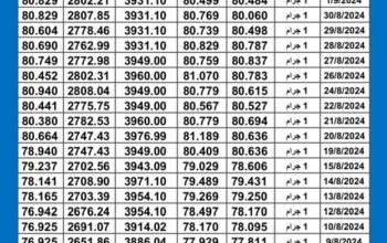 سعر الذهب اليوم دولياً يوم 2024/9/4 م Daily international gold prices