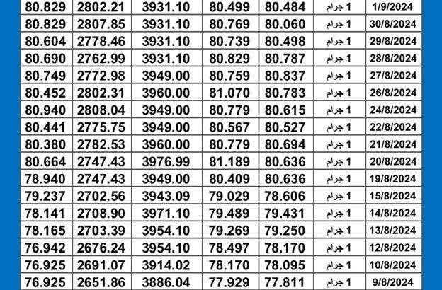 سعر الذهب اليوم دولياً يوم 2024/9/4 م Daily international gold prices