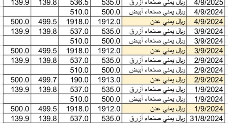 سعر الصرف في اليمن بتاريخ 2024/9/4 م 1 ربيع الأول 1446 هجري