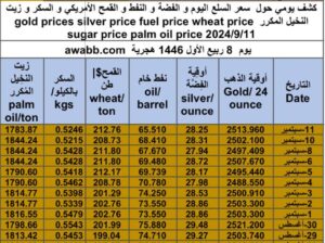 كشف يومي حول سعر السلع اليوم و الفضة و النفط و القمح الأمريكي و السكر و زيت النخيل المكرر gold prices silver price fuel price wheat price sugar price palm oil price 2024/9/11