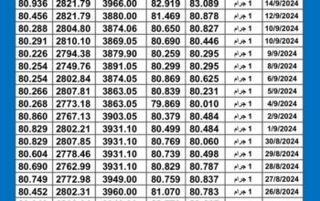 سعر الذهب اليوم دولياً يوم 2024/9/17 م Daily international gold prices