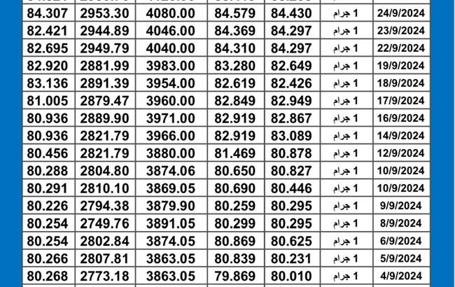 سعر الذهب اليوم دولياً يوم 2024/9/30 م Daily international gold prices