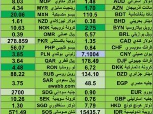 كشف يومي حول اسعار العملات الدولية 2024/9/6 Daily report currency exchange rates to USD