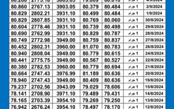 سعر الذهب اليوم دولياً يوم 2024/9/6 م Daily international gold prices