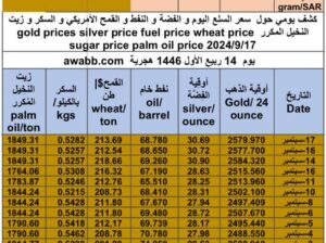 كشف يومي حول سعر السلع اليوم و الفضة و النفط و القمح الأمريكي و السكر و زيت النخيل المكرر gold prices silver price fuel price wheat price sugar price palm oil price 2024/9/17