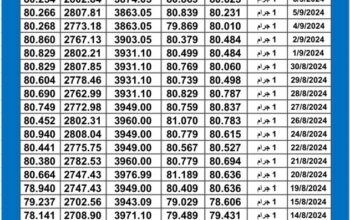 سعر الذهب اليوم دولياً يوم 2024/9/9 م Daily international gold prices