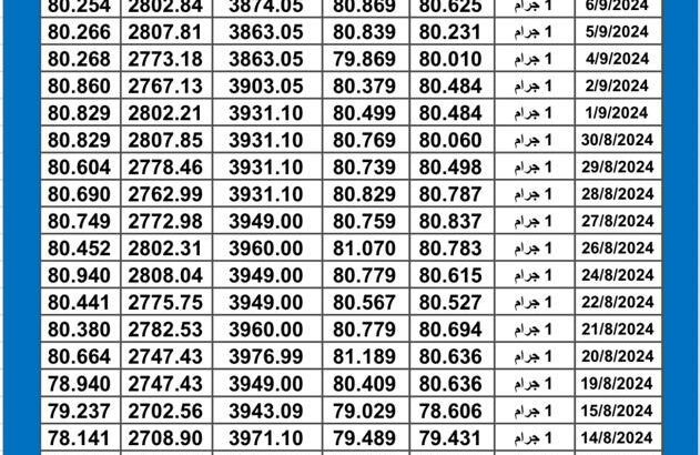 سعر الذهب اليوم دولياً يوم 2024/9/9 م Daily international gold prices