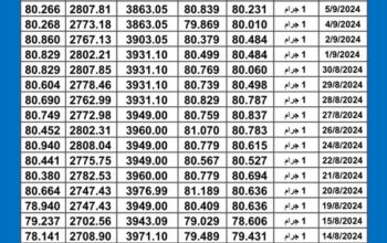 سعر الذهب اليوم دولياً يوم 2024/9/10 م Daily international gold prices