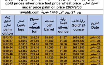 كشف يومي حول سعر السلع اليوم و الفضة و النفط و القمح الأمريكي و السكر و زيت النخيل المكرر gold prices silver price fuel price wheat price sugar price palm oil price 2024/9/30