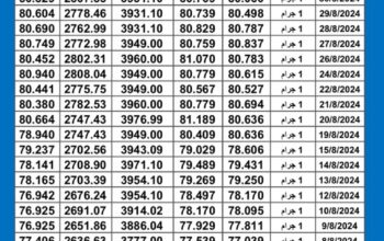 سعر الذهب اليوم دولياً يوم 2024/9/1 م Daily international gold prices