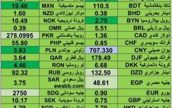 كشف يومي حول اسعار العملات الدولية 2024/9/23 Daily report currency exchange rates to USD