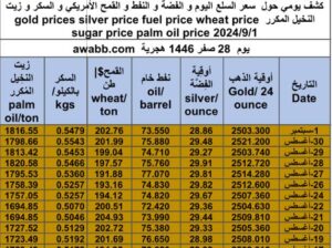 كشف يومي حول سعر السلع اليوم و الفضة و النفط و القمح الأمريكي و السكر و زيت النخيل المكرر gold prices silver price fuel price wheat price sugar price palm oil price 2024/9/1