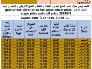 كشف يومي حول سعر السلع اليوم و الفضة و النفط و القمح الأمريكي و السكر و زيت النخيل المكرر gold prices silver price fuel price wheat price sugar price palm oil price 2024/9/2