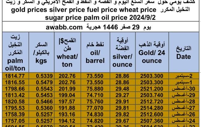 كشف يومي حول سعر السلع اليوم و الفضة و النفط و القمح الأمريكي و السكر و زيت النخيل المكرر gold prices silver price fuel price wheat price sugar price palm oil price 2024/9/2