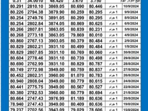 سعر الذهب اليوم دولياً يوم 2024/9/11 م Daily international gold prices