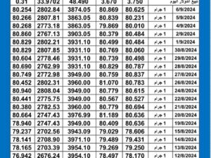 سعر الذهب اليوم دولياً يوم 2024/9/8 م Daily international gold prices