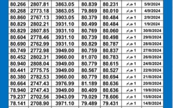 سعر الذهب اليوم دولياً يوم 2024/9/8 م Daily international gold prices