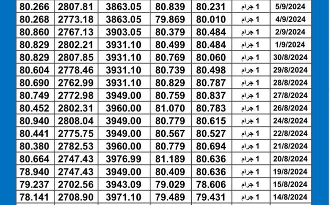 سعر الذهب اليوم دولياً يوم 2024/9/8 م Daily international gold prices