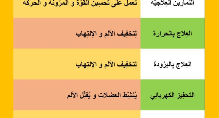 طرق العلاج الطبيعي