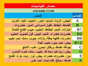 مصادر الفيتامينات