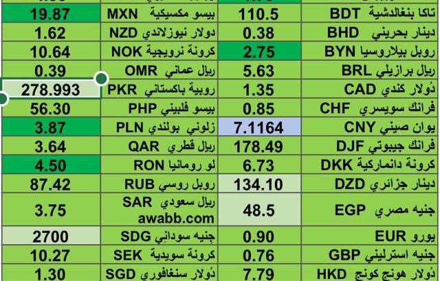 كشف يومي حول اسعار العملات الدولية 2024/9/5 Daily report currency exchange rates to USD