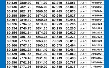 سعر الذهب اليوم دولياً يوم 2024/9/22 م Daily international gold prices
