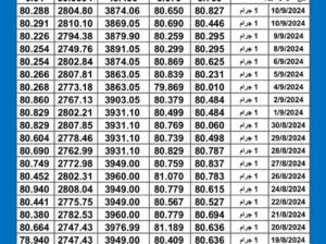 سعر الذهب اليوم دولياً يوم 2024/9/12 م Daily international gold prices