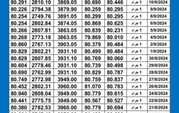 سعر الذهب اليوم دولياً يوم 2024/9/12 م Daily international gold prices