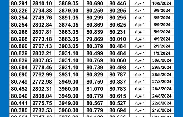 سعر الذهب اليوم دولياً يوم 2024/9/12 م Daily international gold prices