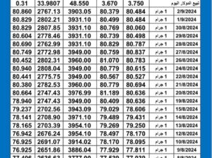 سعر الذهب اليوم دولياً يوم 2024/9/3 م Daily international gold prices