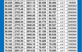 سعر الذهب اليوم دولياً يوم 2024/9/3 م Daily international gold prices