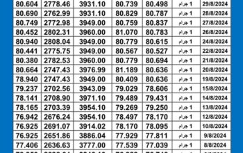 سعر الذهب اليوم دولياً يوم 2024/9/2 م Daily international gold prices