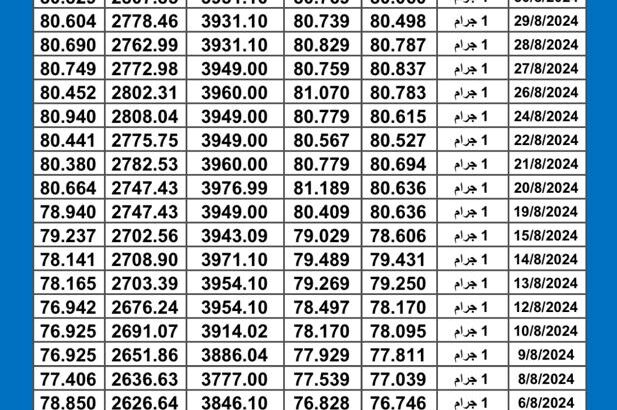 سعر الذهب اليوم دولياً يوم 2024/9/2 م Daily international gold prices