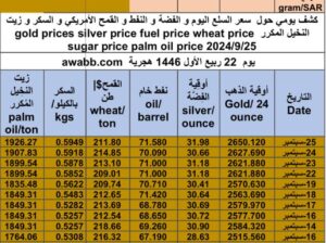 كشف يومي حول سعر السلع اليوم و الفضة و النفط و القمح الأمريكي و السكر و زيت النخيل المكرر gold prices silver price fuel price wheat price sugar price palm oil price 2024/9/25