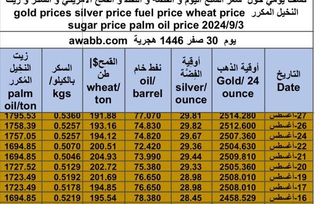 كشف يومي حول سعر السلع اليوم و الفضة و النفط و القمح الأمريكي و السكر و زيت النخيل المكرر gold prices silver price fuel price wheat price sugar price palm oil price 2024/9/3