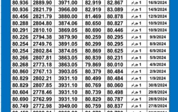 سعر الذهب اليوم دولياً يوم 2024/9/18 م Daily international gold prices