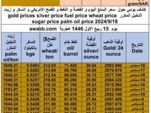 كشف يومي حول سعر السلع اليوم و الفضة و النفط و القمح الأمريكي و السكر و زيت النخيل المكرر gold prices silver price fuel price wheat price sugar price palm oil price 2024/9/18