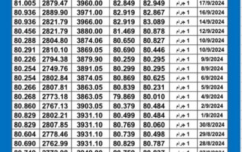 سعر الذهب اليوم دولياً يوم 2024/9/19 م Daily international gold prices