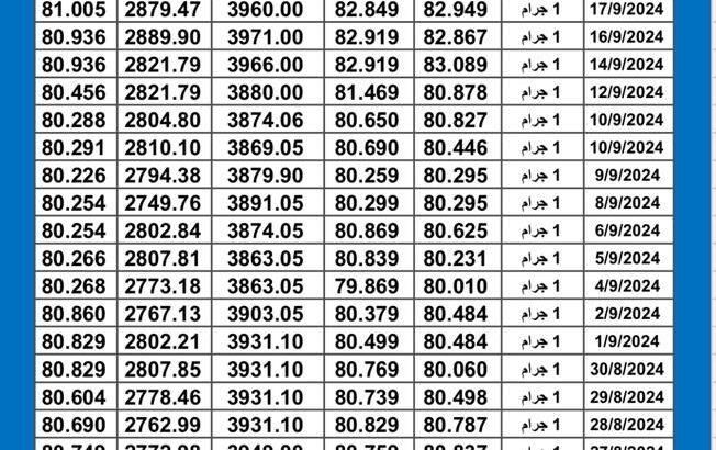 سعر الذهب اليوم دولياً يوم 2024/9/19 م Daily international gold prices