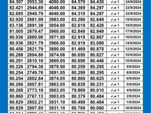 سعر الذهب اليوم دولياً يوم 2024/9/25 م Daily international gold prices