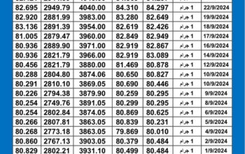 سعر الذهب اليوم دولياً يوم 2024/9/25 م Daily international gold prices