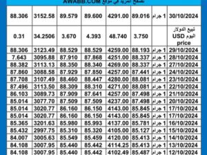 سعر الذهب اليوم دولياً يوم 2024/10/30 م International daily gold price سعر الذهب في مصر سعر الذهب في تركيا سعر الذهب في السعودية و ماليزيا و الإمارات و الكويت