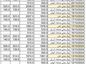 سعر الصرف في اليمن في اليمن يوم 2024/10/21 م 16 ربيع الثاني 1446 هجري أسعار العملات في اليمن YER